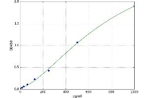 Lectin, Galactoside-Binding, Soluble, 2 (LGALS2) ELISA Kit