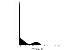 Mass cytometry (surface staining) of human peripheral blood with anti-CD45RA (MEM-56) 163Dy. (CD45RA anticorps)