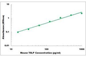 Representative Standard Curve (Thymic Stromal Lymphopoietin Kit ELISA)