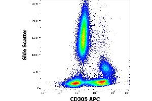 Flow cytometry surface staining pattern of human peripheral whole blood stained using anti-human CD305 (NKTA255) APC antibody (10 μL reagent / 100 μL of peripheral whole blood). (LAIR1 anticorps  (APC))