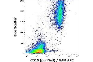 Flow cytometry surface staining pattern of human peripheral blood stained using anti-human CD15 (MEM-158) purified antibody (concentration in sample 0,3 μg/mL) GAM APC. (CD15 anticorps)