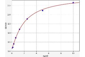 Typical standard curve (TBXAS1 Kit ELISA)