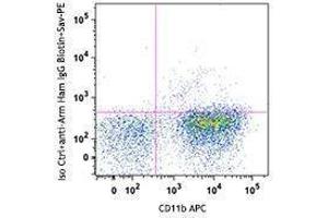 Flow Cytometry (FACS) image for anti-Leukocyte Immunoglobulin-Like Receptor, Subfamily B (With TM and ITIM Domains), Member 4 (LILRB4) antibody (ABIN2664845)