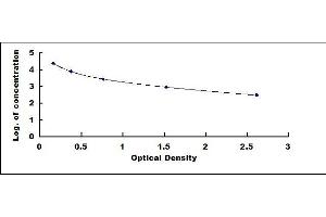 Typical standard curve (AOPP Kit ELISA)