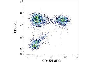 Flow cytometry multicolor surface staining pattern of human lymphocytes using anti-human CD154 (24-31) APC antibody (10 μL reagent per million cells in 100 μL of cell suspension) and anti-human CD3 (UCHT1) PE antibody (20 μL reagent per million cells in 100 μL of cell suspension). (CD40 Ligand anticorps  (APC))