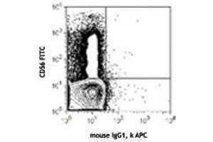 Flow Cytometry (FACS) image for anti-Killer Cell Immunoglobulin-Like Receptor, Two Domains, Long Cytoplasmic Tail, 4 (KIR2DL4) antibody (APC) (ABIN2656952) (KIR2DL4/CD158d anticorps  (APC))