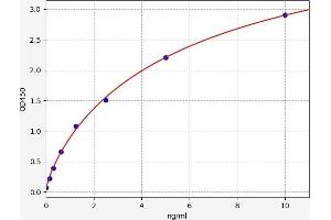 Typical standard curve (ATP Synthase Subunit beta (AtpB) Kit ELISA)
