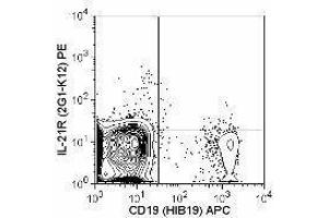 Flow Cytometry (FACS) image for anti-Interleukin 21 Receptor (IL21R) antibody (PE) (ABIN2663416)