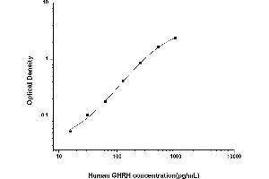 Growth Hormone Releasing Hormone (GHRH) ELISA Kit