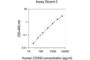 ELISA image for CD200 (CD200) ELISA Kit (ABIN1979565)