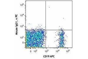 Flow Cytometry (FACS) image for anti-Toll-Like Receptor 10 (TLR10) (AA 20-474) antibody (PE) (ABIN2662578) (TLR10 anticorps  (AA 20-474) (PE))