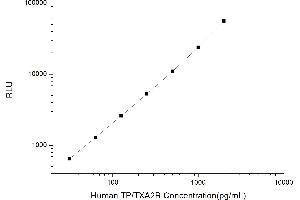 Typical standard curve (TBXA2R Kit CLIA)