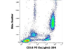 Flow cytometry surface staining pattern of human peripheral whole blood stained using anti-human CD16 (3G8) PE-DyLight® 594 antibody (4 μL reagent / 100 μL of peripheral whole blood). (CD16 anticorps  (PE-DyLight 594))