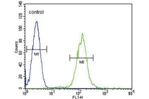 Flow Cytometry (FACS) image for anti-Phospholipase A2, Group IID (PLA2G2D) antibody (ABIN2996055)