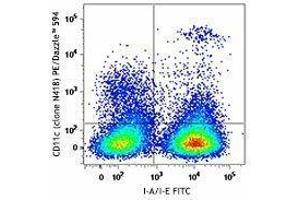 Flow Cytometry (FACS) image for anti-Integrin, alpha X (Complement Component 3 Receptor 4 Subunit) (ITGAX) antibody (PE/Dazzle™ 594) (ABIN2659639)