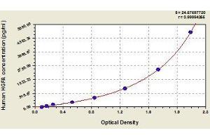 Typical standard curve (HGFA Kit ELISA)