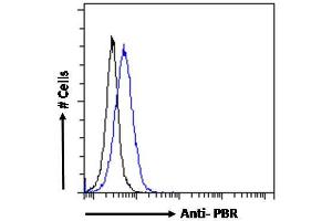 ABIN570960 Flow cytometric analysis of paraformaldehyde fixed NIH3T3 cells (blue line), permeabilized with 0. (TSPO anticorps  (C-Term))