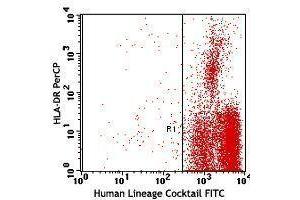 Flow Cytometry (FACS) image for FITC anti-human Lineage Cocktail (CD3/14/16/19/20/56) (ABIN2669230)