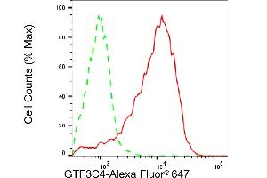 anti-General Transcription Factor IIIC, Polypeptide 4 (GTF3C4) antibody
