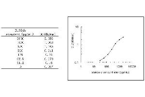Reactive Oxygen Species Modulator 1 (ROMO1) ELISA Kit