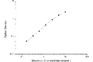Typical standard curve (ALOX5 Kit ELISA)
