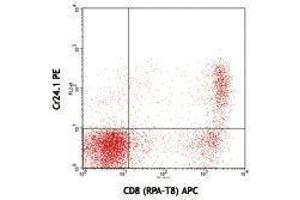 Flow Cytometry (FACS) image for anti-Cytotoxic and Regulatory T Cell Molecule (CRTAM) antibody (PE) (ABIN2663406) (CRTAM anticorps  (PE))
