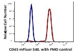 Lymphocytes gated PBMCs stained with purified mouse anti-human CD45RA (clone OTH-74D4) followed by staining with Alexa Fluor488 conjugated secondary Goat anti-mouse lgG (H+L) polyclonal antibody (red histogram). (CD45 anticorps  (mFluor™540))