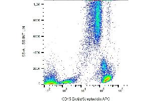 Flow cytometry analysis (surface staining) of human peripheral blood cells with anti-human CD45 (MEM-28) biotin.