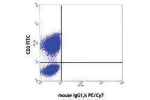 Flow Cytometry (FACS) image for anti-Tumor Necrosis Factor alpha (TNF alpha) antibody (PE-Cy7) (ABIN2659610)