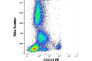 Flow cytometry surface staining pattern of human peripheral whole blood stained using anti-human CD123 (6H6) PE antibody (10 μL reagent / 100 μL of peripheral whole blood). (IL3RA anticorps  (PE))