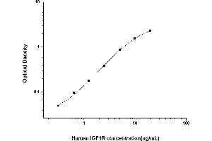 Typical standard curve (IGF1R Kit ELISA)