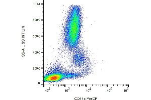 Flow cytometry analysis (surface staining) of human peripheral blood cells with anti-CD11c (BU15) PerCP.