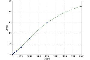 Transmembrane Protease, serine 6 (TMPRSS6) ELISA Kit