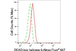 Flow cytometric analysis of DEAD-box helicase 6 expression in HAP-1 cells using DEAD-box helicase 6 antibody (ABIN7798291), 1:2,000).
