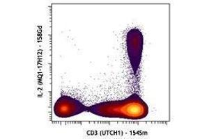 Flow Cytometry (FACS) image for anti-Interleukin 2 (IL2) antibody (ABIN2665133)