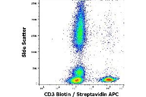 Flow cytometry surface staining pattern of human peripheral whole blood stained using anti-human CD3 (UCHT1) biotin antibody (concentration in sample 0,3 μg/mL) streptavidin APC. (CD3 anticorps  (Biotin))