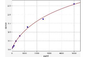 Aminoacyl tRNA Synthetase Complex-Interacting Multifunctional Protein 1 (AIMP1) ELISA Kit