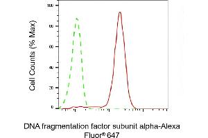 Flow cytometric analysis of DNA fragmentation factor subunit alpha expression in HepG2 cells using DNA fragmentation factor subunit alpha antibody (ABIN7798363), 1:2,000).