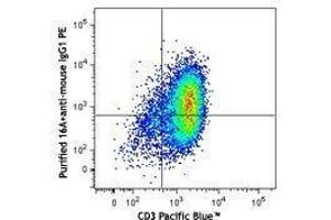 Flow Cytometry (FACS) image for anti-Mucin 1 (MUC1) antibody (ABIN2664412)