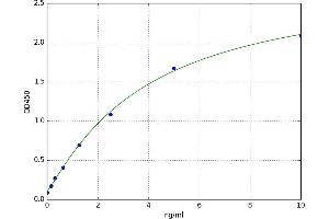 A typical standard curve (LILRA2 Kit ELISA)
