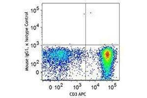Flow Cytometry (FACS) image for anti-T-Bet antibody (PE) (ABIN2663890) (T-Bet anticorps  (PE))