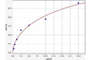 Typical standard curve (Regucalcin Kit ELISA)