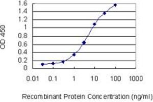Detection limit for recombinant GST tagged ATOH1 is 0.