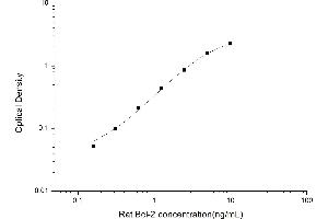 B-Cell CLL/lymphoma 2 (BCL2) ELISA Kit