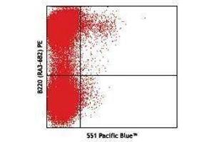 Flow Cytometry (FACS) image for anti-Siglec H antibody (Pacific Blue) (ABIN2662366) (Siglec H anticorps  (Pacific Blue))