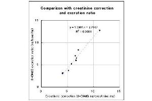 ELISA image for 8-Hydroxyguanosine (8-OHDG) ELISA Kit (ABIN1020374) (8-OHDG Kit ELISA)
