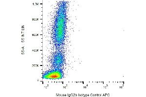 Flow cytometry analysis: Example of nonspecific mouse IgG2b (MPC-11) APC signal on human peripheral blood, surface staining, 1 μg/mL. (Souris IgG2b isotype control (APC))