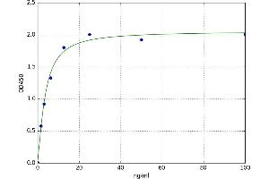 A typical standard curve (Transferrin Kit ELISA)