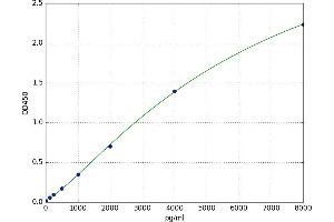 Aminoacyl tRNA Synthetase Complex-Interacting Multifunctional Protein 1 (AIMP1) ELISA Kit