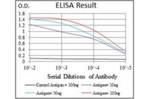 ELISA image for anti-Alkaline Phosphatase, Liver/bone/kidney (ALPL) antibody (ABIN1105293) (ALPL anticorps)